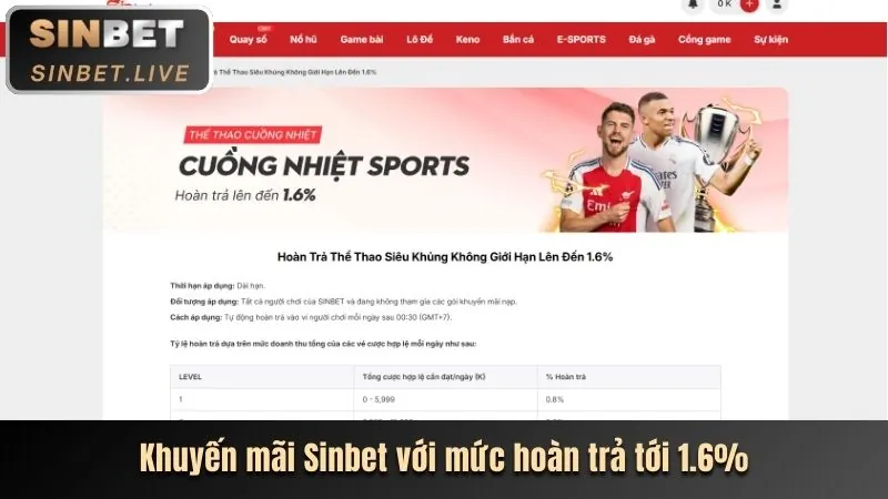 Các chương trình thưởng sinh nhật và sự kiện đặc biệt tại 2UBET